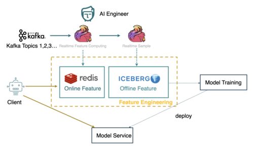 網易嚴選數(shù)據湖建設實踐