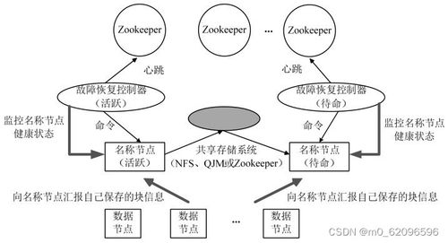 大數(shù)據技術原理與應用 概念 存儲 處理 分析和應用 林子雨 第八章 hadoop再探討