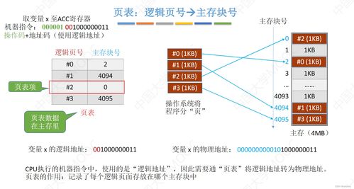 0142 存儲(chǔ)系統(tǒng)2