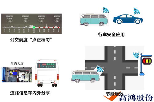 大唐車聯網 c v2x車聯網車路協同