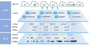 案例分析 上海電氣工業互聯網平臺 面向高端裝備行業的工業互聯網平臺建設