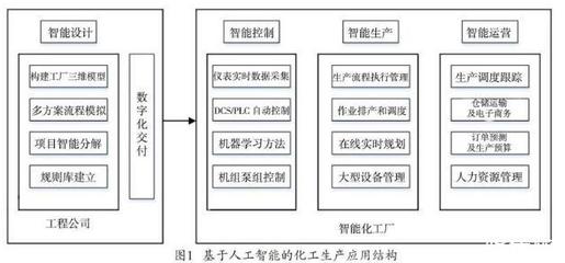 智能化計算機技術應用于化工行業(yè),推動化工科技的深入普及