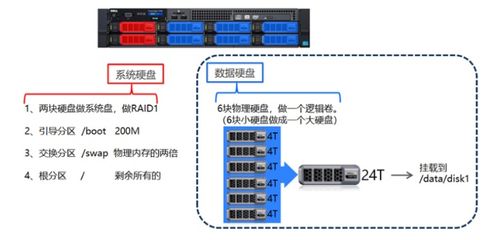 hadoop大數據基礎知識點總結 持續更新