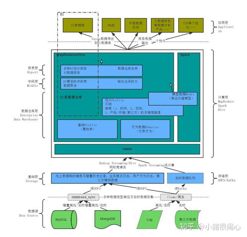 大數據存儲技術選型 四 hadoop介紹