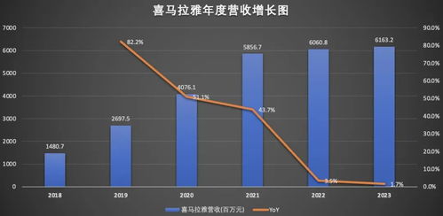 喜馬拉雅四闖ipo,這次能否如愿