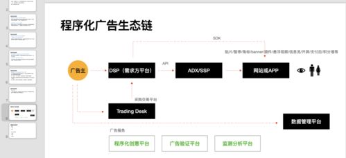 從0到1構建廣告業(yè)務 td 平臺