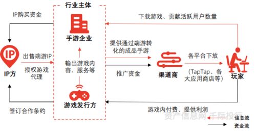 文化傳媒行業(yè)價值分析,看這篇就夠了