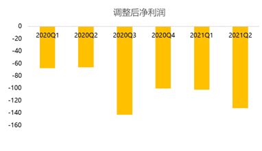 b友喜極而泣 小破站會(huì) 恰飯 了,廣告收入漲超200