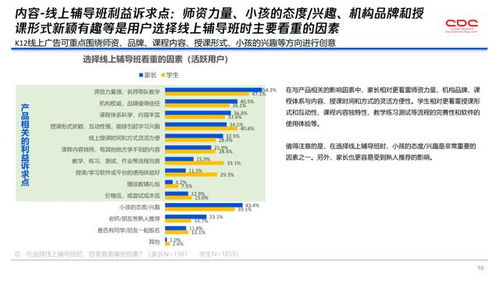解讀 在線k12教育機構如何抓住用戶訴求,精準快速獲客
